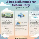 3 Doa Naik Kendaraan Sebelum Pergi: Lengkap Beserta Artinya