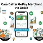 Solusi Jualan Sat-Set, Panduan Lengkap Daftar GoPay Merchant Biar Bisnis Kamu Makin Viral!