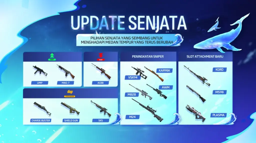 Buruan Klaim! Kode Redeem Free Fire Eksklusif 17 April 2026, Dapatkan Skin Gun hingga Bundle Gratis